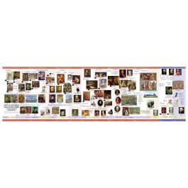 CHRONOLOGISCHE PLANKJES Kunstgeschiedenis Set 3 van 1500 tot 1770