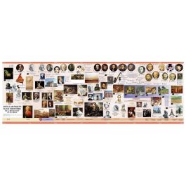 CHRONOLOGISCHE PLANKJES Kunstgeschiedenis Set 4 van de Franse Revolutie tot de...