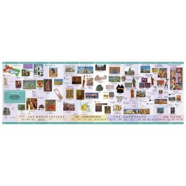 FRISE CHRONOLOGIQUE Histoire de l'Art Kit 2 de 300 à 1500