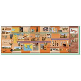 CHRONOLOGISCHE PLANKJES Kunstgeschiedenis Set 1 van - 3500 tot het eind van het...