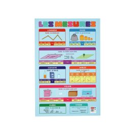POSTER ÉDUCATIF Les mesures