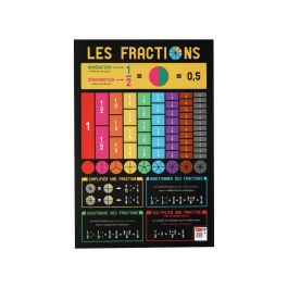 POSTER ÉDUCATIF Les fractions