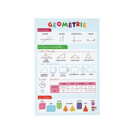 POSTER ÉDUCATIF Géométrie
