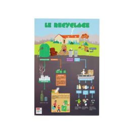 POSTER ÉDUCATIF Le recyclage