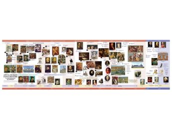 History of Art CHRONOLOGICAL FRIEZE Kit 3 from 1500 to 1770