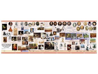 History of Art CHRONOLOGICAL FRIEZE Kit 4 from the French Revolution to the...