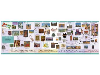 History of Art CHRONOLOGICAL FRIEZE Kit 2 from 300 to 1500