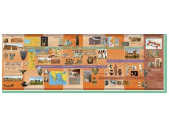 History of Art CHRONOLOGICAL FRIEZE Kit 1 from -3500 to the fall of the Roman...