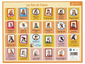 FICHE MÉMO L'HISTOIRE