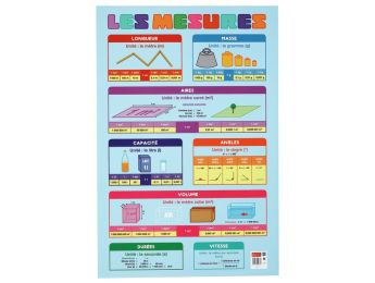POSTER ÉDUCATIF Les mesures