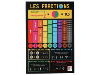 POSTER ÉDUCATIF Les fractions
