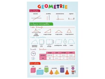 POSTER ÉDUCATIF Géométrie