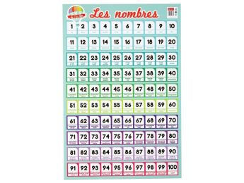 POSTER ÉDUCATIF Les nombres de 1 à 100