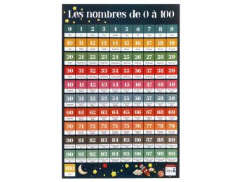 POSTER ÉDUCATIF Les principaux drapeaux du monde