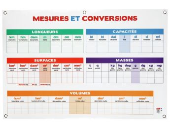 TABLEAU MESURES ET CONVERSIONS