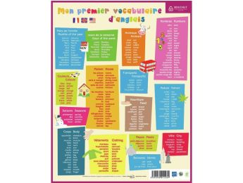 FICHE MÉMO ANGLAIS
