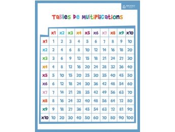 POSTER LES TABLES DE MULTIPLICATIONS