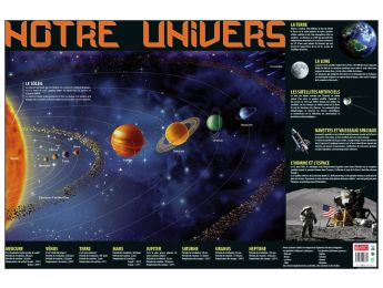 POSTER ÉDUCATIF L'univers