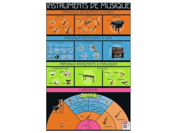POSTER ÉDUCATIF Les instruments de musique