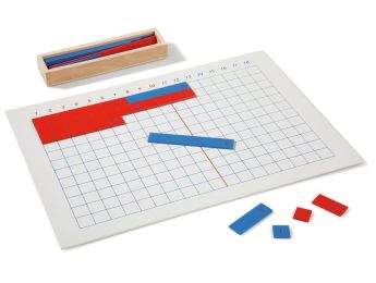 ADDITIONSTABELLE