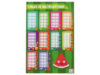 POSTER ÉDUCATIF Multiplications