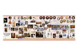 History of Art CHRONOLOGICAL FRIEZE Kit 4 from the French Revolution to the...