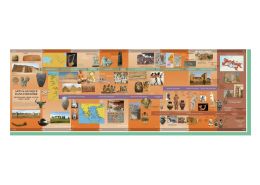 History of Art CHRONOLOGICAL FRIEZE Kit 1 from -3500 to the fall of th...