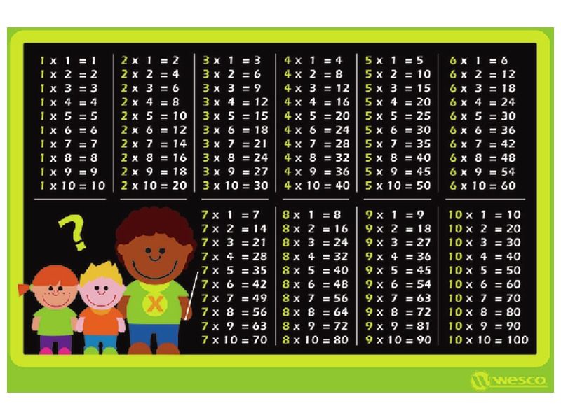 POSTER Multiplications
