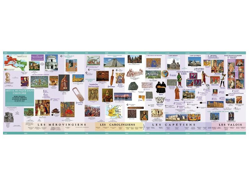 History of Art CHRONOLOGICAL FRIEZE Kit 2 from 300 to 1500