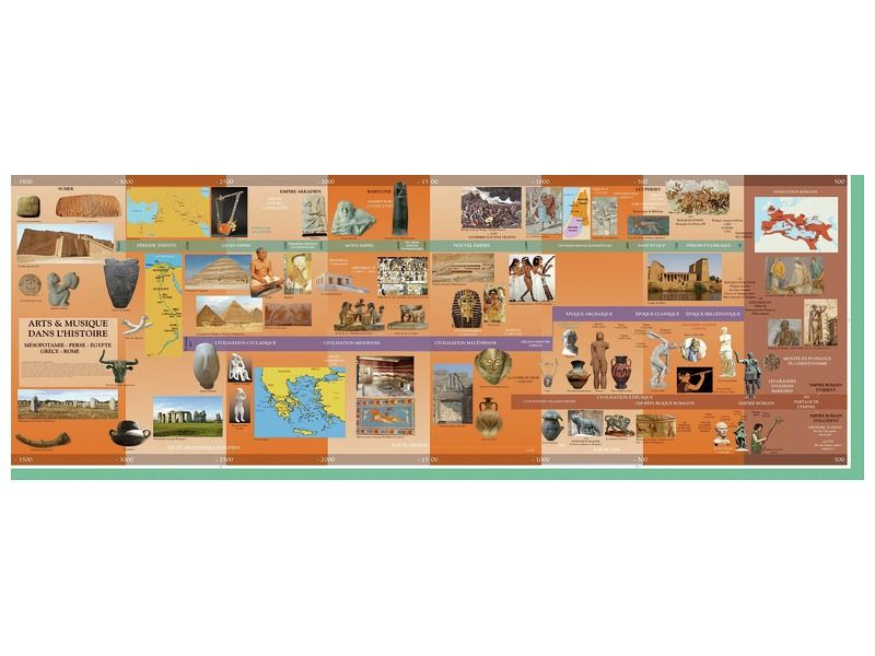 History of Art CHRONOLOGICAL FRIEZE Kit 1 from -3500 to the fall of th...