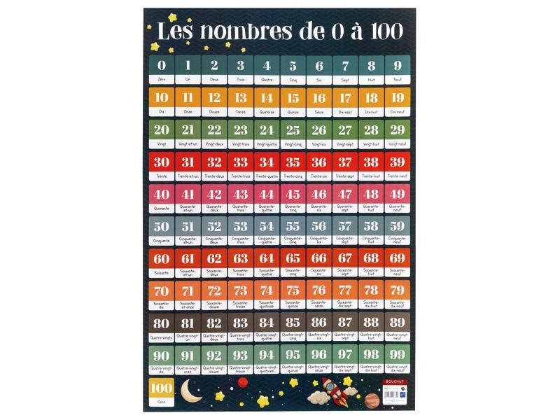 POSTER ÉDUCATIF Les principaux drapeaux du monde