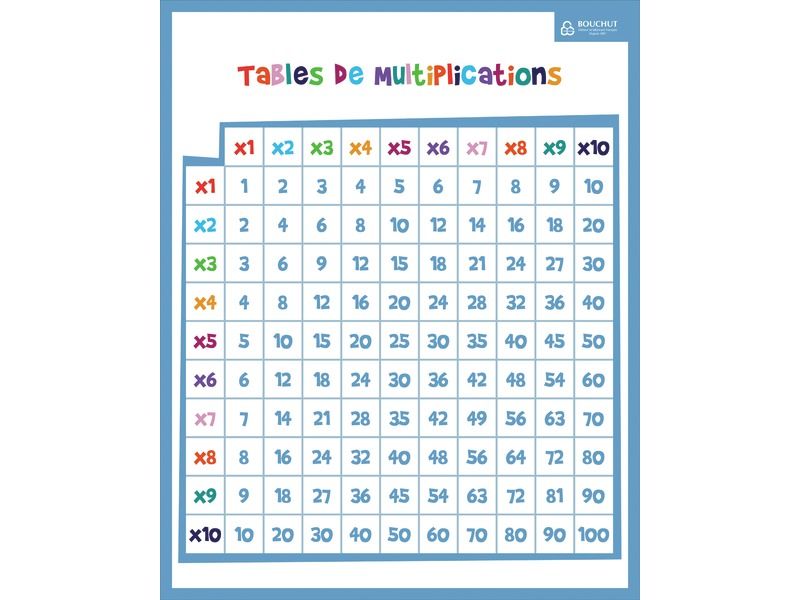 Tables de multiplication et dominos des multiplications – Le blog de  Mysticlolly