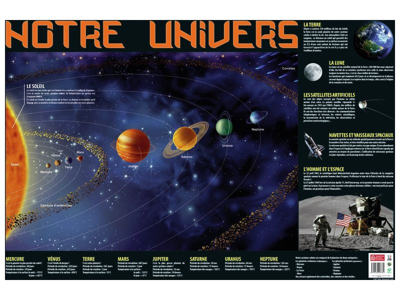 POSTER The universe