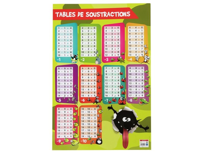 POSTER ÉDUCATIF Soustractions